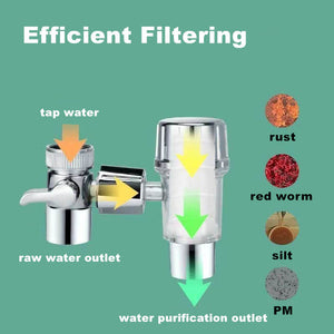 360° Rotating Water Faucet Filter - airlando