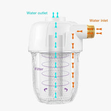Load image into Gallery viewer, Water Heater Filter Cleaning Set - airlando
